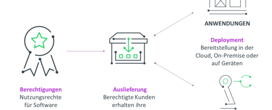 Produkt-News: Automatisierte Software Container Delivery