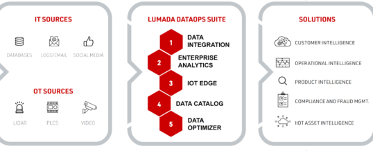 Intelligente DataOps-Software von Hitachi Vantara