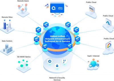Alkira vertieft Beziehung zu Amazon Web Services