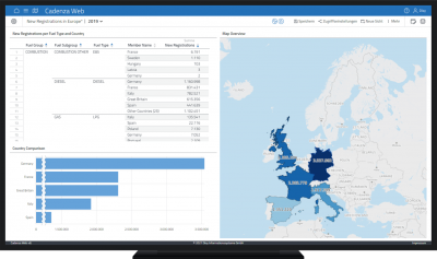 Bessere Ergebnisse bei der Datenanalyse durch Teamarbeit
