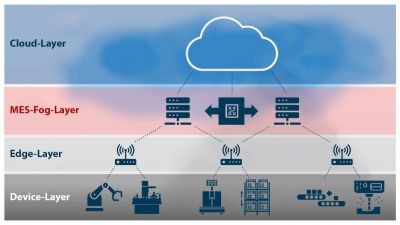 „Fog-Computing“: Hybrides MES garantiert stabile und sichere Produktion auch bei Cloud-Betrieb