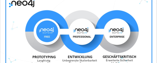 Neo4j AuraDB Free ab sofort verfügbar