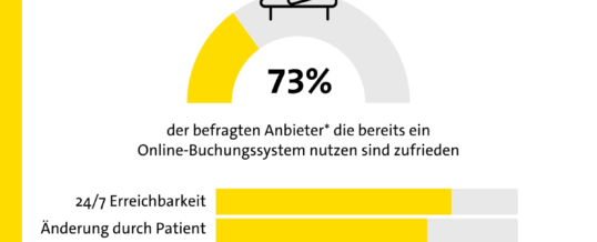 Schnell und einfach zum Arzttermin