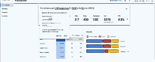 Der Google Ads Keywordplaner