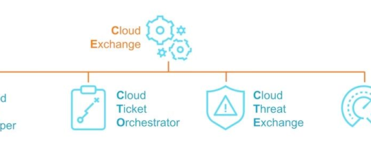 Netskope startet Cloud Exchange für stärkere und effektivere Cloud-Security