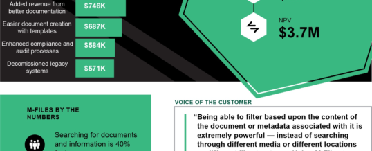 Aktuelle Studie: M-Files bietet ROI von fast 270 %