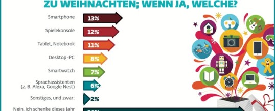 Vorsicht beim Last Minute Shopping