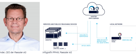 Paessler erweitert PRTG Hosted Monitor