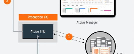 Active Directory oft das erste Einstiegstor für Ransomware