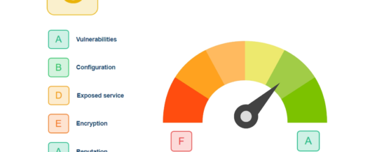 Sweepatic erweitert seine Plattform mit Attack Surface Scoring