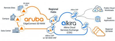 Aruba und Alkira schließen Lücke bei der Cloud-Migration