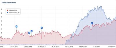 Die 5 meistunterschätzten Funktionen bekannter SEO-Tools