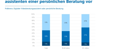 Digitaler Videoberatungsassistent NEXOVI punktet beim Vertrieb von Autoversicherungen