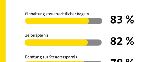 Warum die kluge Auswahl des Steuerberaters so wichtig ist