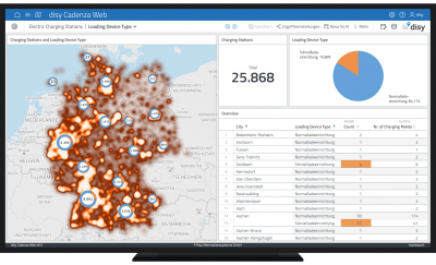 Methoden der Business Intelligence ermöglichen der öffentlichen Verwaltung datengestütztes Entscheiden