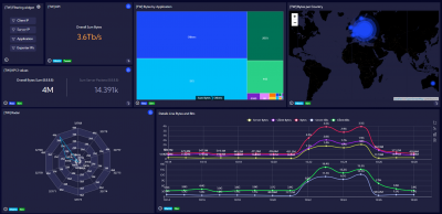 Sycope stellt neue Version seiner Network-Traffic- und Security-Monitoring-Software vor