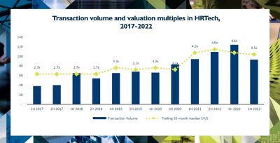 M&A-Boom bei HRTech