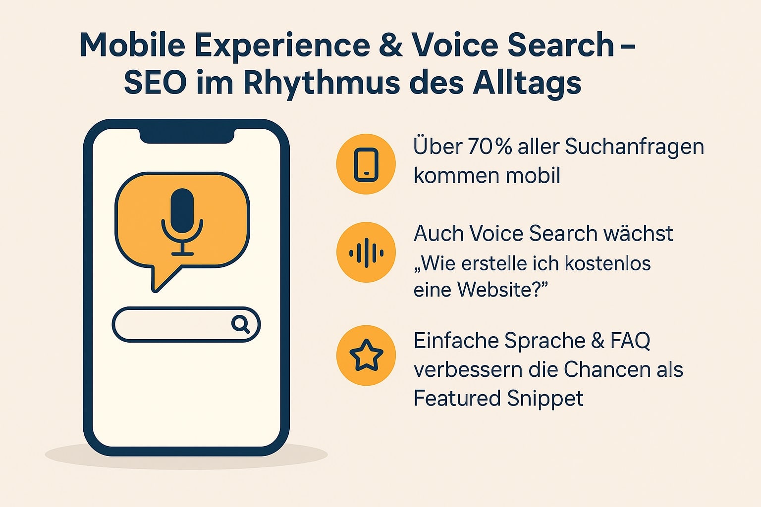 Infografik zeigt die Bedeutung von Mobile-First-Optimierung und Sprachsuche für SEO 2025 mit Symbolen für Smartphone, Mikrofon und Nutzerinteraktion