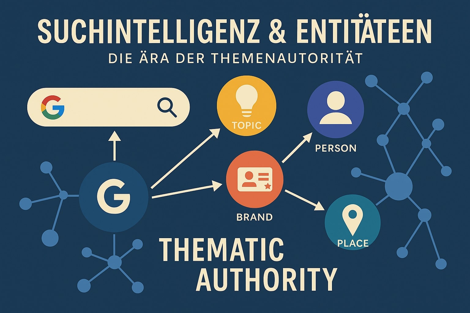 Infografik zeigt, wie Google 2025 Entitäten wie Themen, Personen, Marken und Orte zur Bestimmung von Themenautorität nutzt